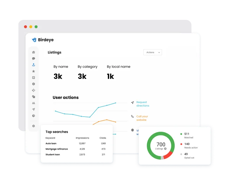 Local Listings Analytics