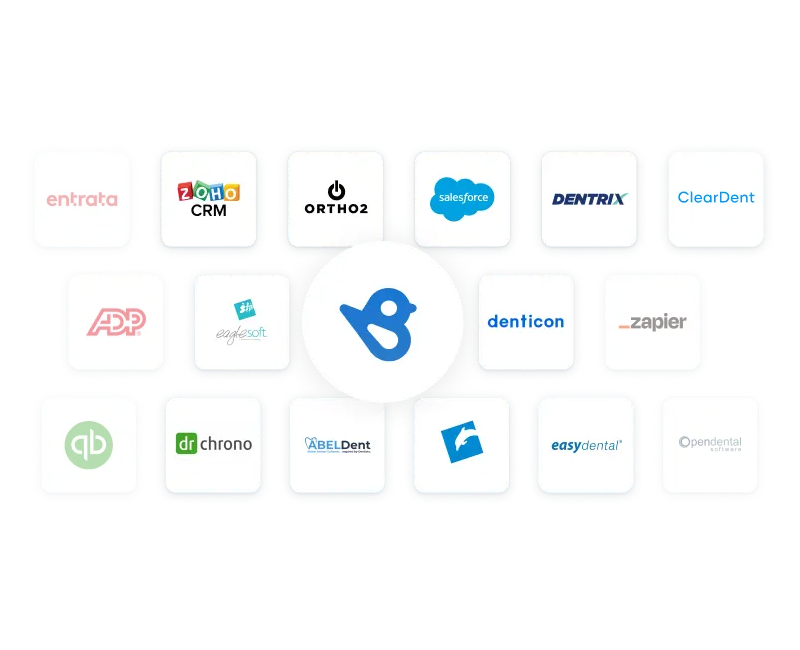 Integrations and Automations